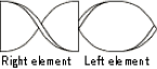 Right element / Left element